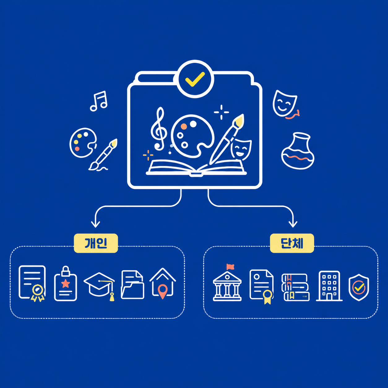 공급처 자격 안내 이미지 자리